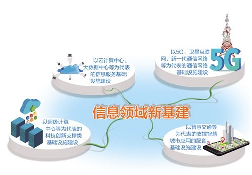 信息技術(shù)開發(fā) 驅(qū)動經(jīng)濟數(shù)字化轉(zhuǎn)型的核心引擎