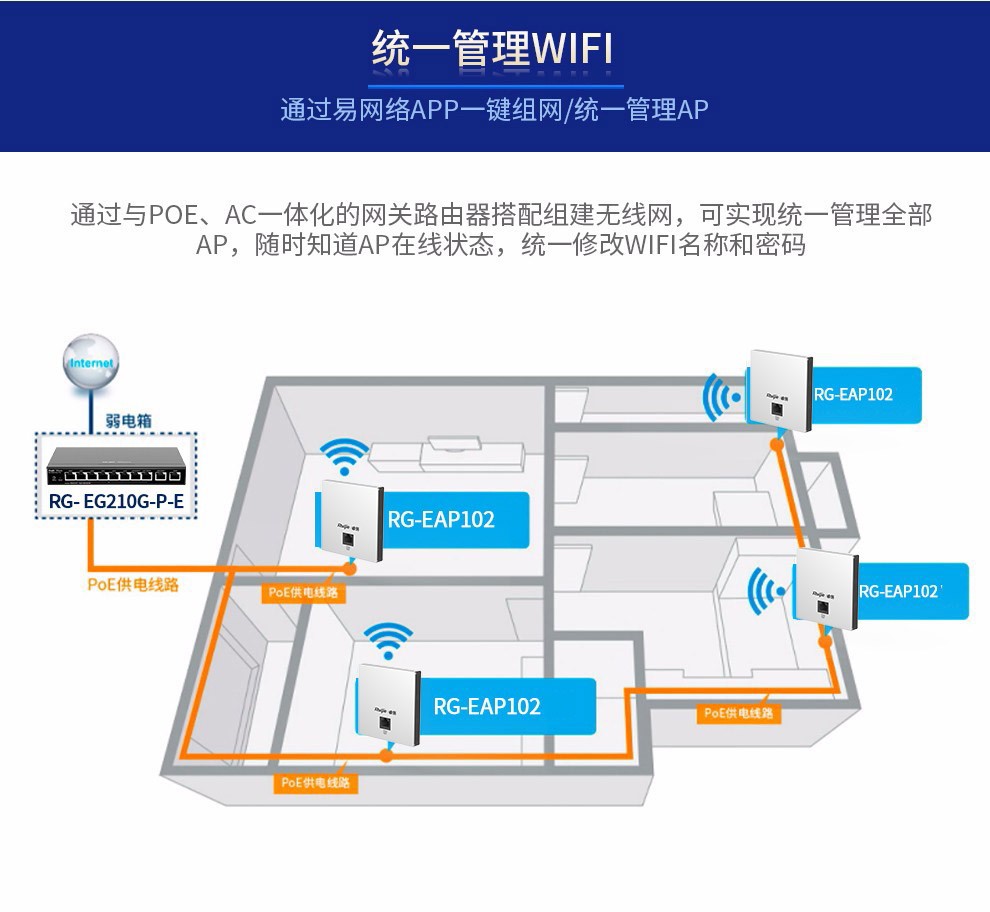 全千兆無線AP面板套裝 開啟智能組網新時代，打造無縫覆蓋的全屋Wi-Fi體驗